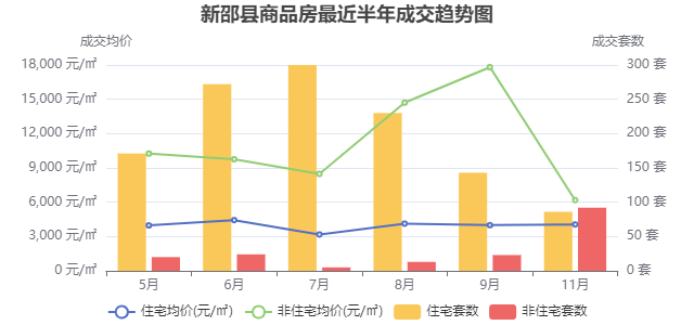 新邵县